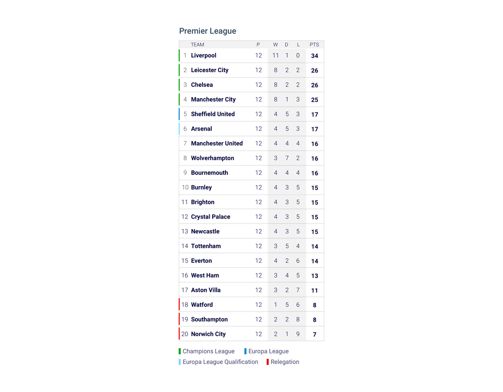 betting-widgets-betradar